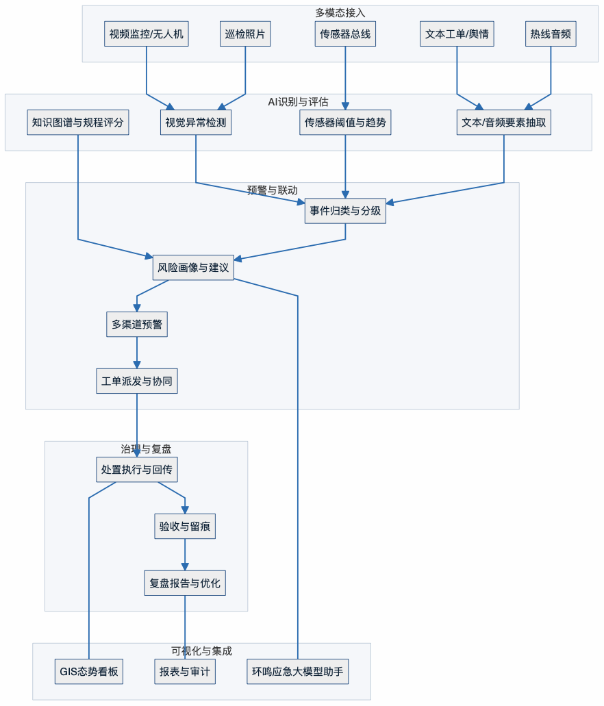 1763019054136593.png 图片.png