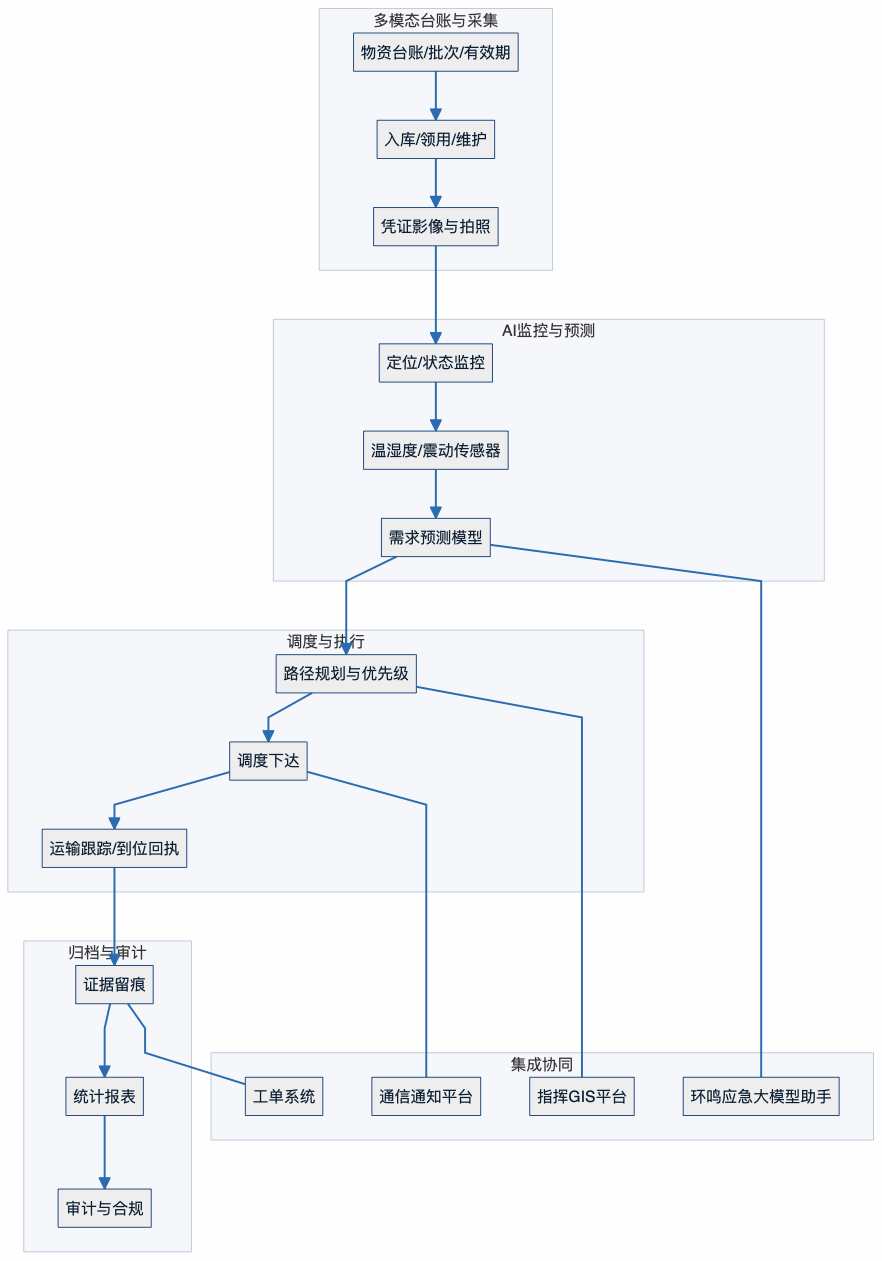 1763020915169830.png 图片.png