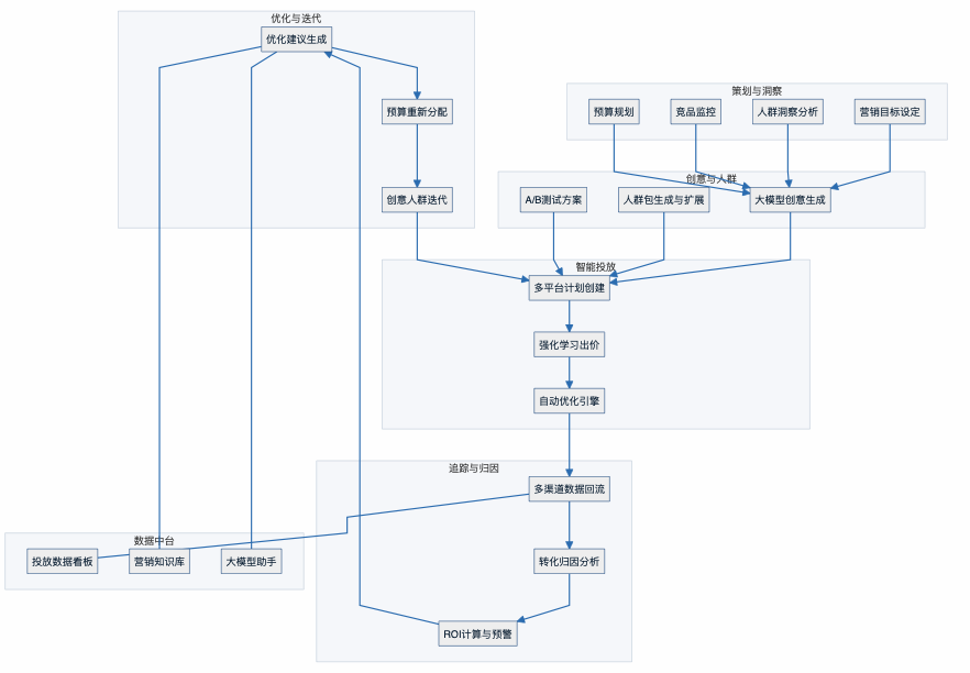 1763091763632072.png 图片.png