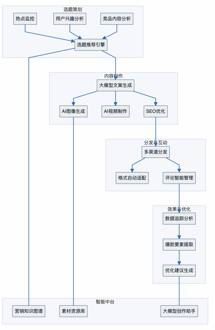 1763092122136556.png 图片.png